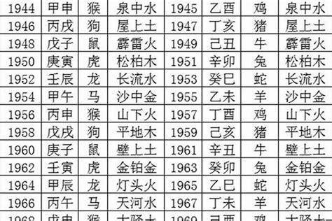 1990年五行属什么|1990年出生五行属什么 (1990年属马是土命还是火命)